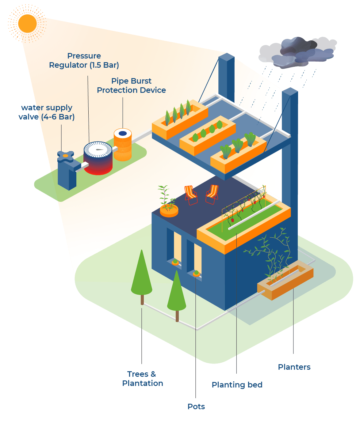 Solidrip – Water on Demand – Water on Demand